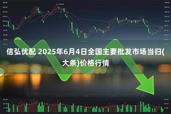 信弘优配 2025年6月4日全国主要批发市场当归(大条)价格行情